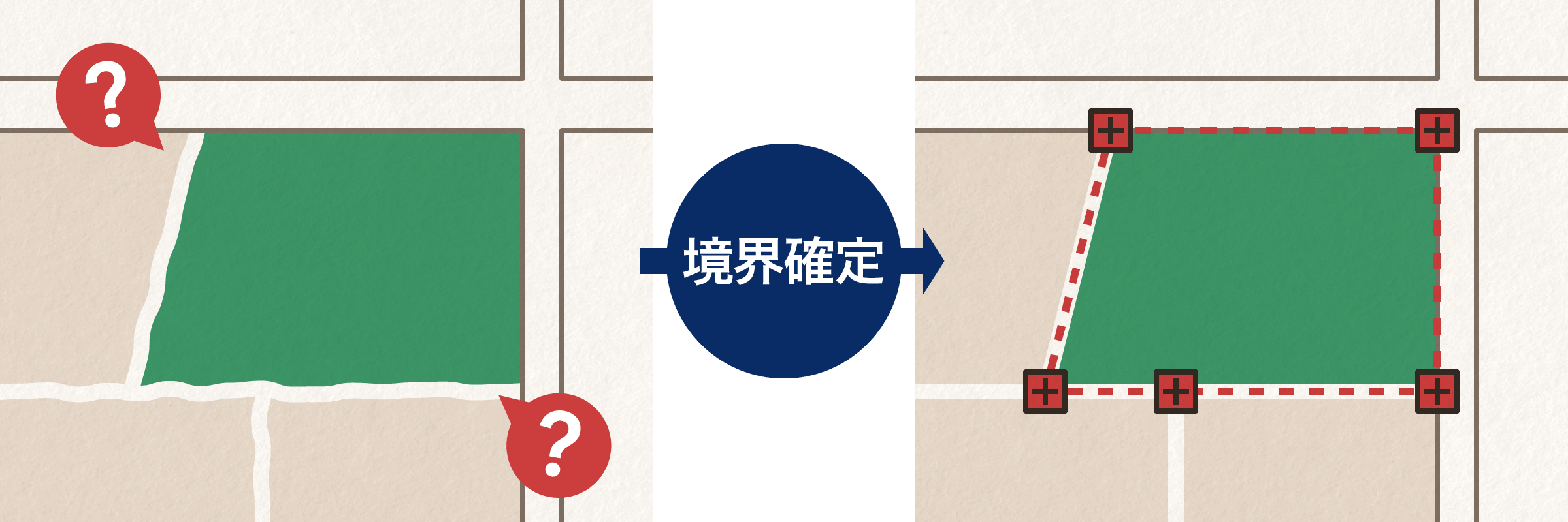 境界標の設置