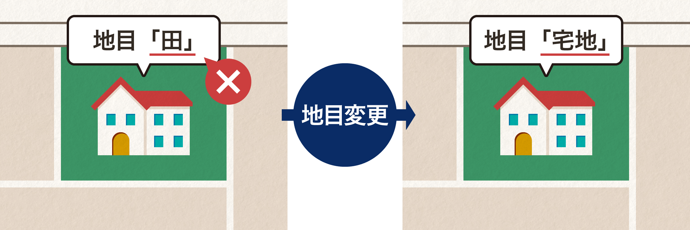 境界標の設置